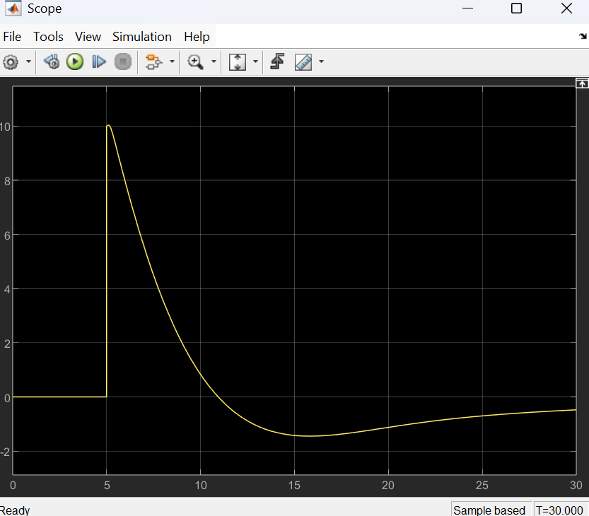 Rocket Simulation Model