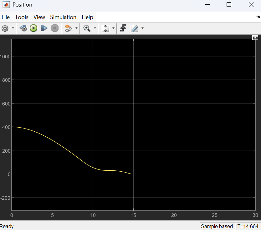 Rocket Simulation Model