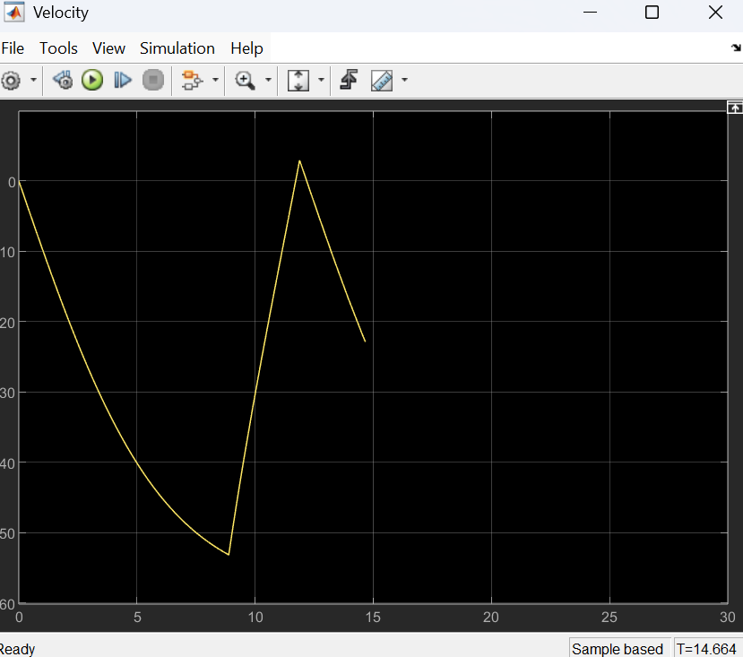 Rocket Simulation Model