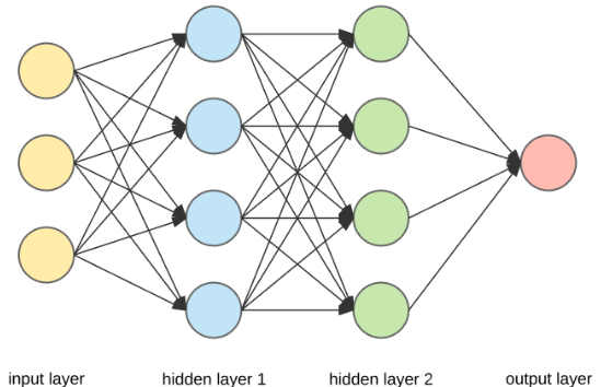 NN diagram