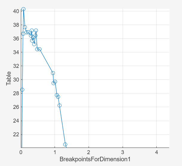 Rocket Simulation Model